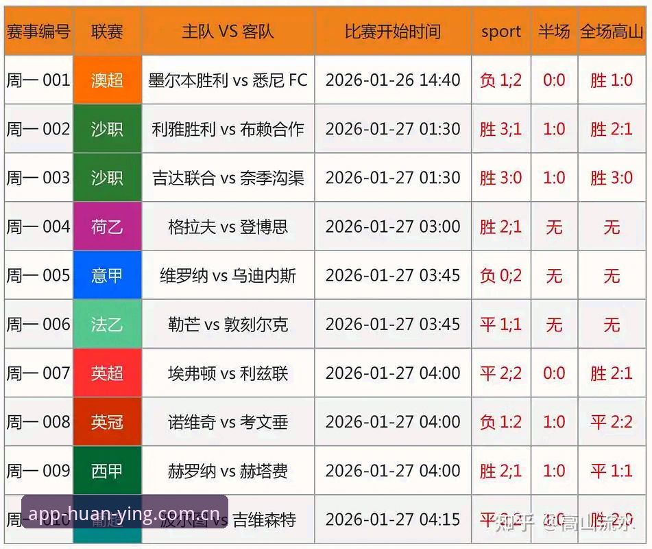 解读足协禁足名单的实用指南——从幻影体育实时数据看行业震荡